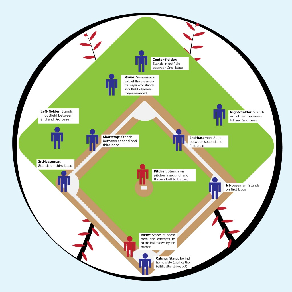 free-printable-softball-position-chart